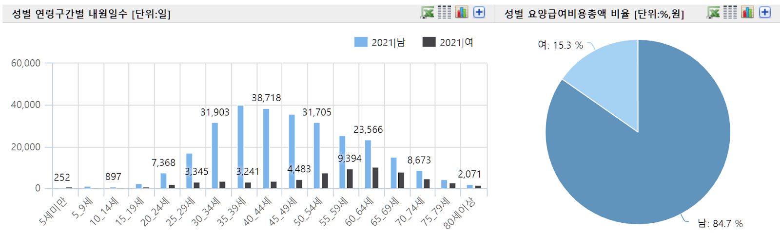 수면무호흡증 훑어보기 이미지 2