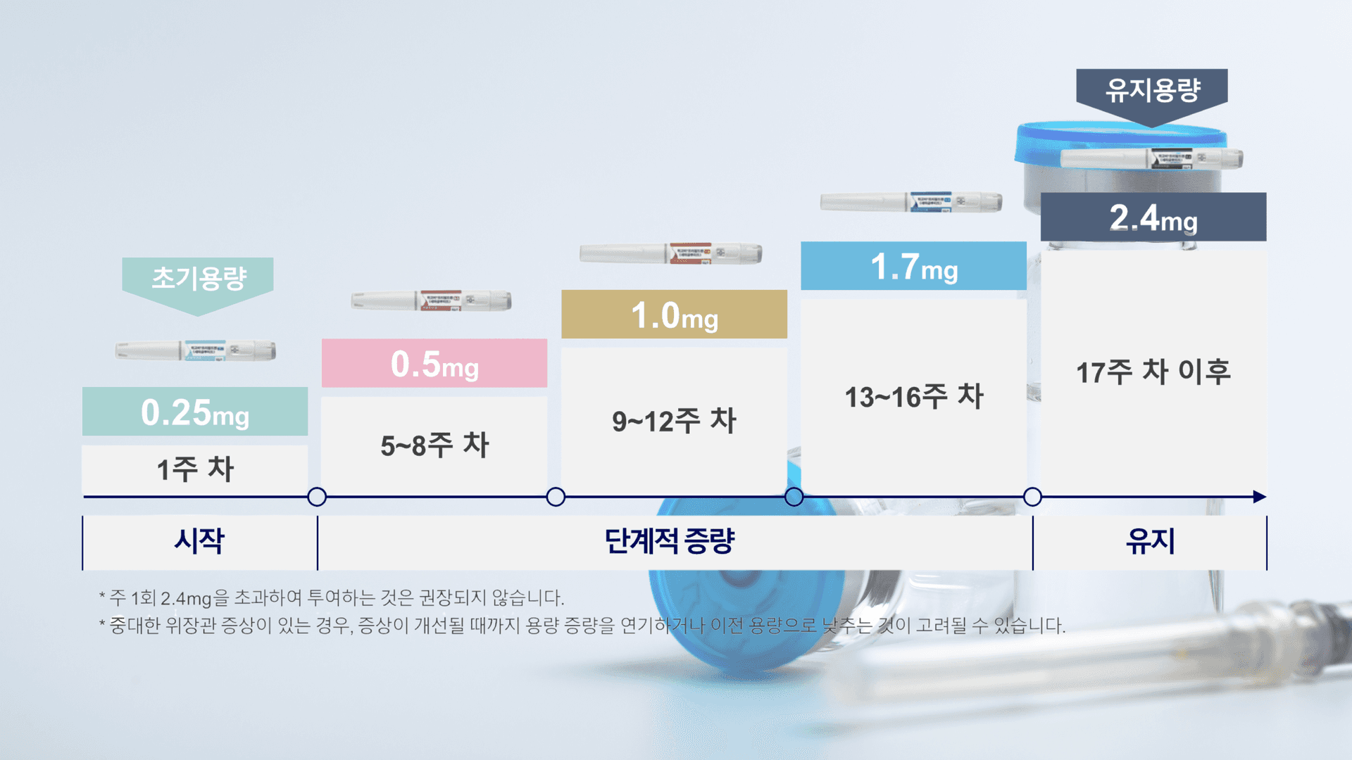 비만치료의 새로운 패러다임, 위고비 이미지 5