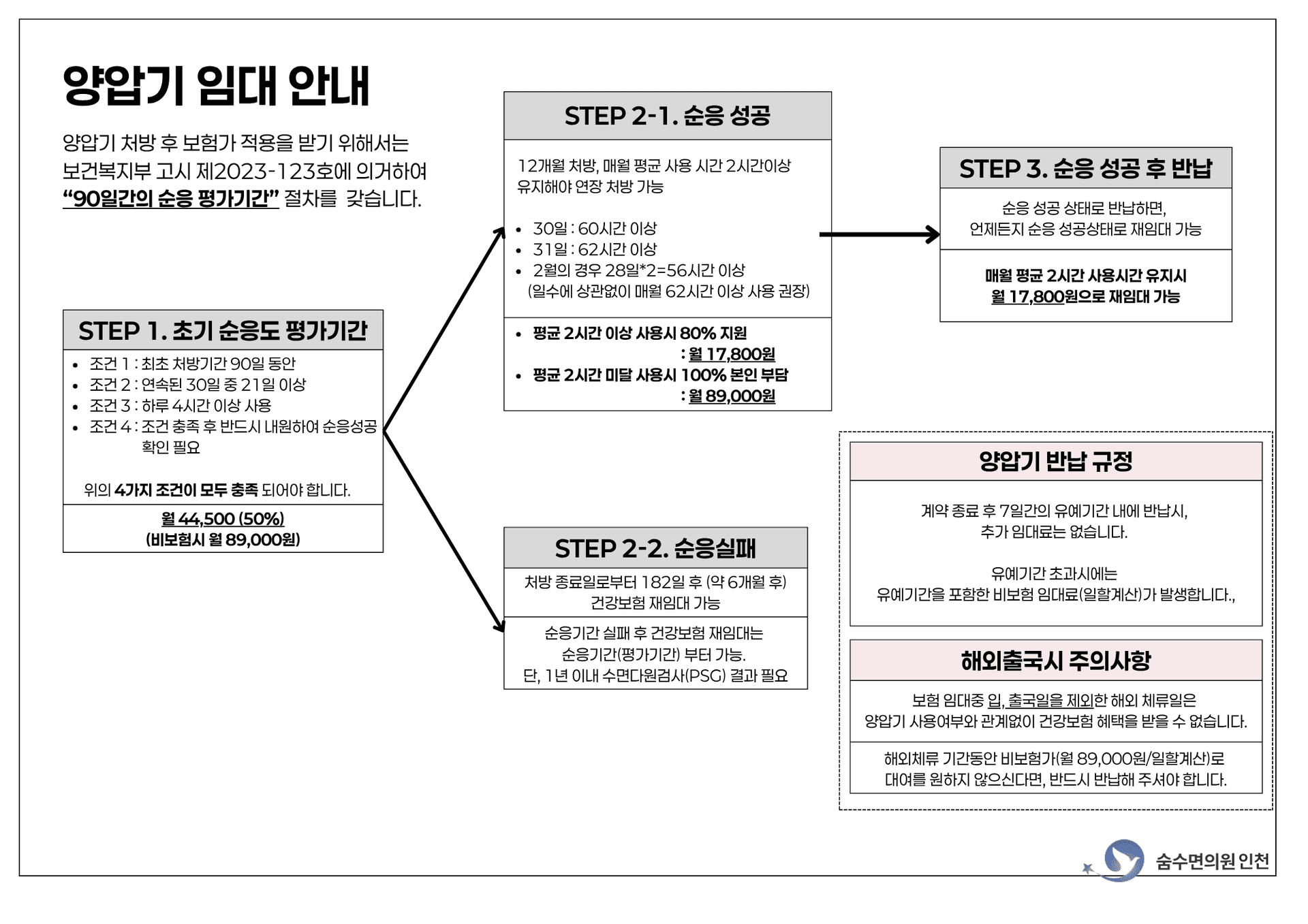 인천 수면다원검사 비용이 아깝지 않은 AHI 지수 보는 법과 수면무호흡증 코골이 치료 기준 (인천 숨수면의원)