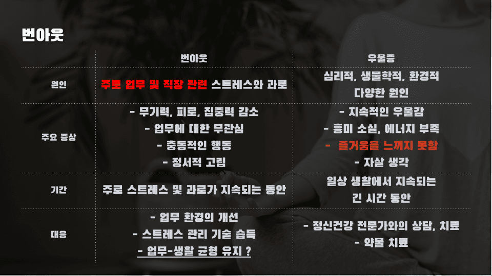 직무스트레스를 완성 시키는 것들 (직무스트레스 2편) 이미지 6