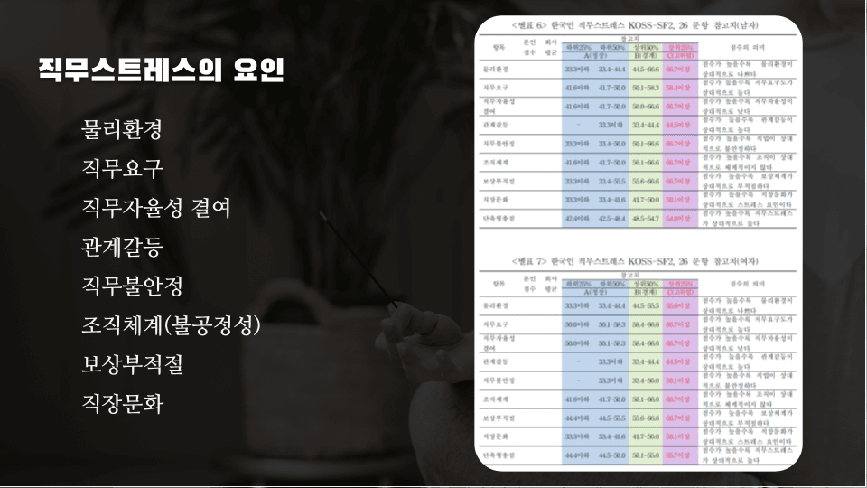 도움이 필요할땐, 혼자 고민하지 마세요. (직무스트레스 3편) 이미지 4