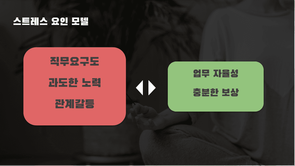 일에 관한 스트레스, 어디까지 알고 있나요? (직무스트레스 1편) 이미지 10